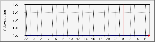 knigma_router_atn Traffic Graph