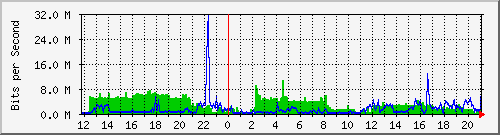 knigma_router_ether Traffic Graph