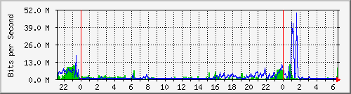 shrewd_fxp1 Traffic Graph