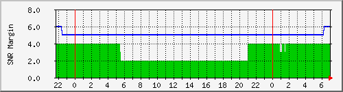 knigma_router_snr Traffic Graph