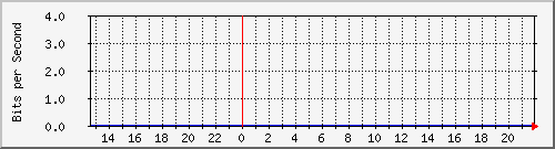 steamer_tun0 Traffic Graph