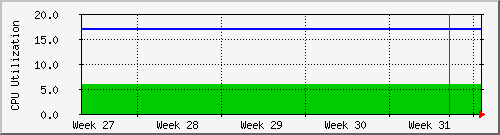 month