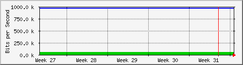 month